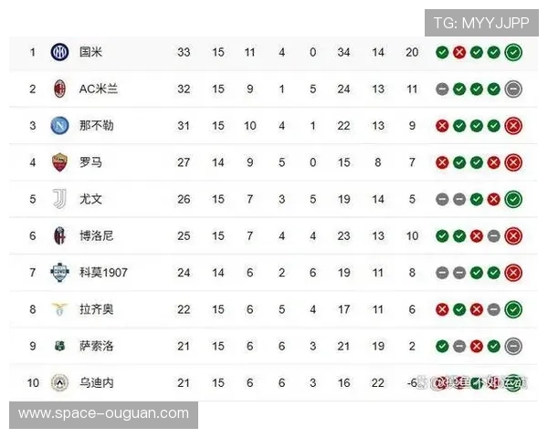 国米主场强势复仇，1分优势登顶意甲积分榜
